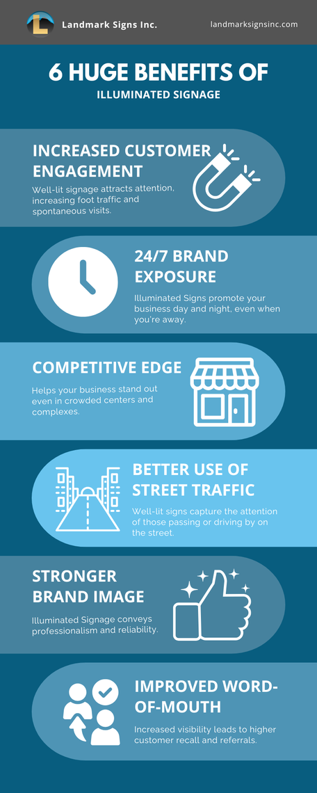 6 huge Impacts of Illuminated Signage by Landmark Signs Inc.