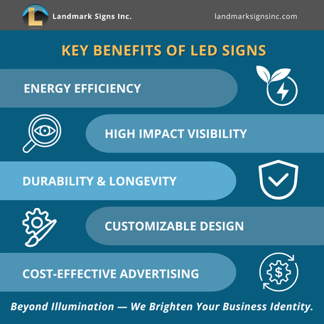 Key Benefits of LED Signs by Landmark Signs