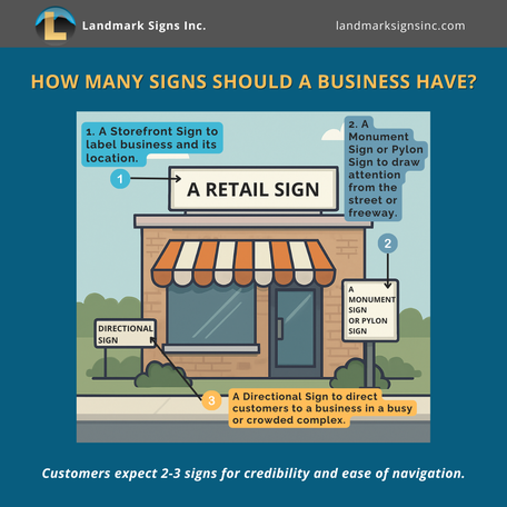 How Many Signs Should a Business Have?