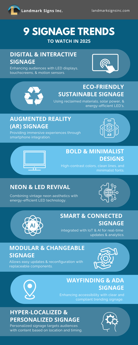 9 Signage Trends to Watch in 2025 by Landmark Signs Inc
