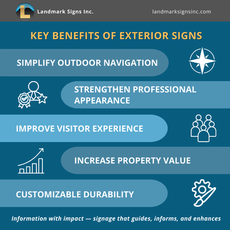 Key Benefits of Window Signs & Window Graphcis