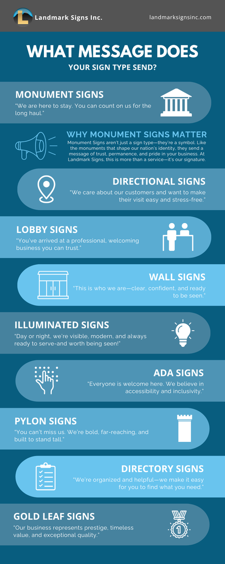 What Message Does Your Sign Send? Monument Signs is Landmark Signs