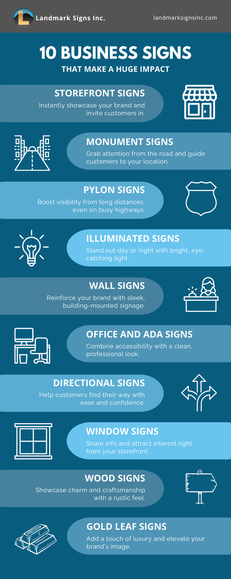 10 Business Signs that Make a Huge Impact by Landmark Signs Inc.