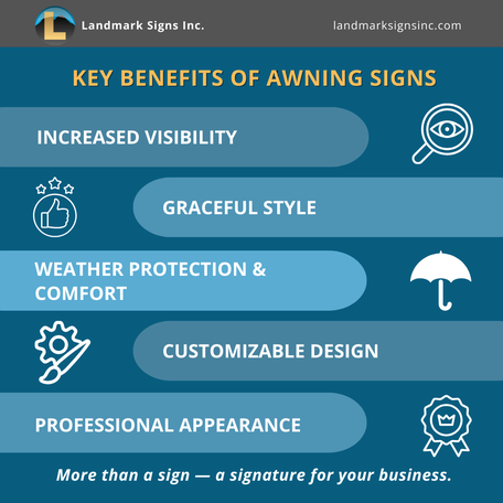 Key Benefits of Window Signs & Window Graphcis
