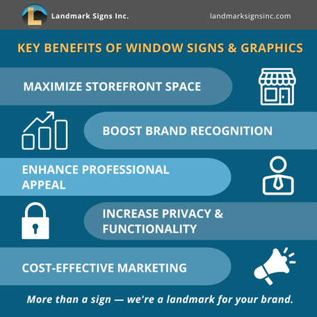 Key Benefits of Window Signs & Window Graphcis