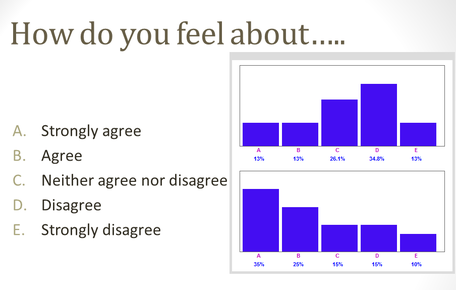 Audience responses shown on comparison graph