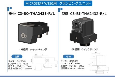 C3-BO-THA2433-R/L-R（外径用）C3-BI-THA2432-R/L（内径用）