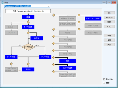 Evaluation データの評価 Q Das特設サイト Captain Industries