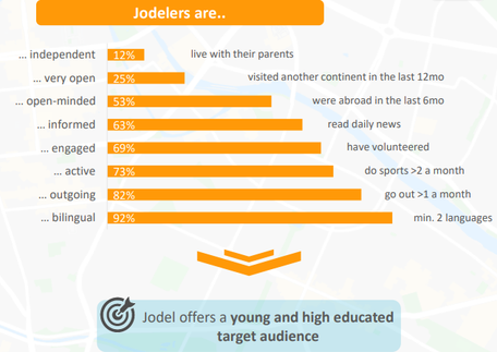 Fakten über die Zielgruppe von Jodel