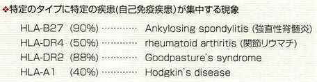 HLAのタイプと疾患感受性