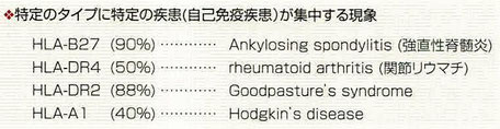 HLAのタイプと疾患感受性