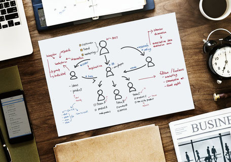 intelligence artificielle et marketing prédictif