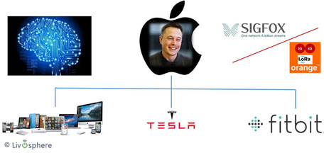 Elon Musk CEO Apple rachète Tesla et FitBit Intelligence artificielle Sigfox Lora