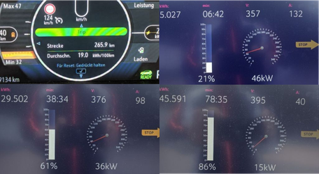 Elektroauto Schnellladestation IONITY 350KW COMBO CCS Energie und Ladedetails