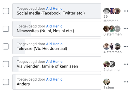 Poll in de Facebook-groep 'Syriërs in Nederland. Vraag: Hoe volgen jullie het Nederlandse nieuws?