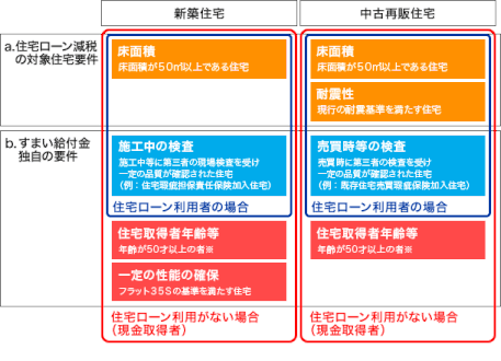 東大阪の不動産屋さん【住家sumika（すみか）】です。なんでもできます！なんでもやります！お任せ下さい！！売買・賃貸・仲介・管理・リフォーム・リノベーション・設計・CG・注文建築