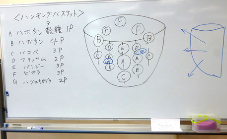 作り方を細かく説明・・