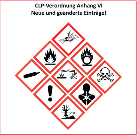 Es sind die Gefahrensymbole gemäß CLP-Verordnung (EU) Nr. 1272/2008 gezeigt. Diese repräsentieren mögliche Gefahren, die von Stoffen ausgehen können. Zugehörig auch zur 23. ATP (Adaptation to technical progress) der CLP-Verordnung.
