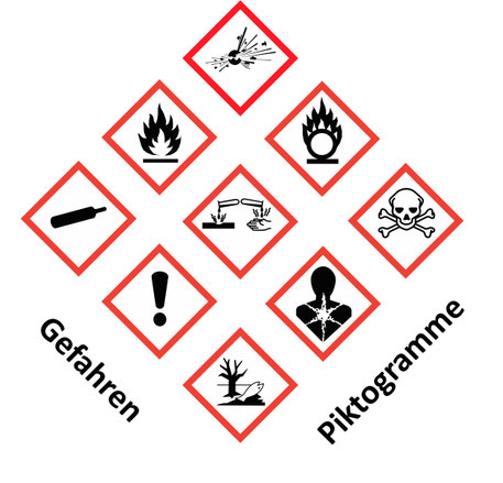 Dargestellt sind die Gefahrensymbole die in der CLP-Verordnung definiert werden. Für endokrine Disruptoren und die anderen neuen Gefahrenklassen gibt es noch keine Piktogramme.