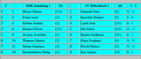 Bezirksliga Ost, 4. Runde, 13.12.2008