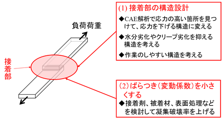 激安直営店 接着・原賀塾<第10回> 公式ページ (株)原賀接着技術コンサルタント - 科学