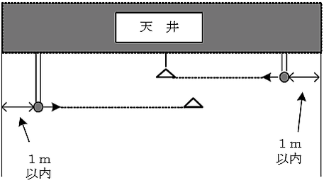 感知器の公称監視距離を超える空間に感知器を設置する場合