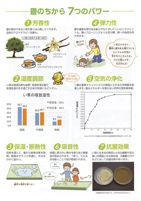 熊本県い草・畳表活性化連絡協議会資料より