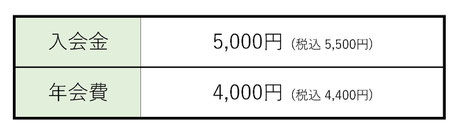 入会金、年会費、保険料