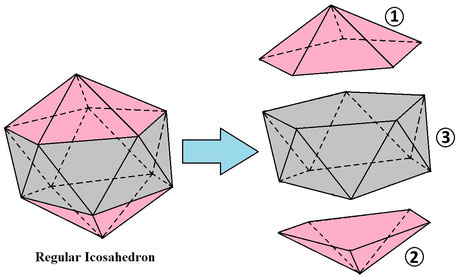Application of HCR's Theory of Polygon