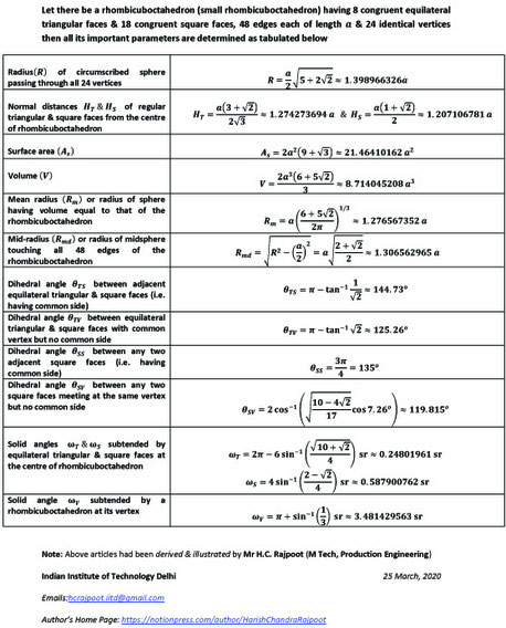 Application of HCR's Theory of Polygon proposed by H C Rajpoot (year-2014)