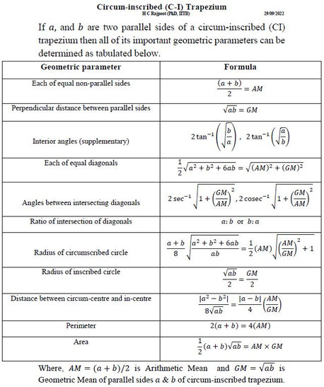 Mathematical discovery in 2D Geometry by H C Rajpoot -2021