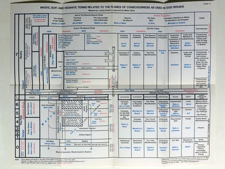 Featured chart