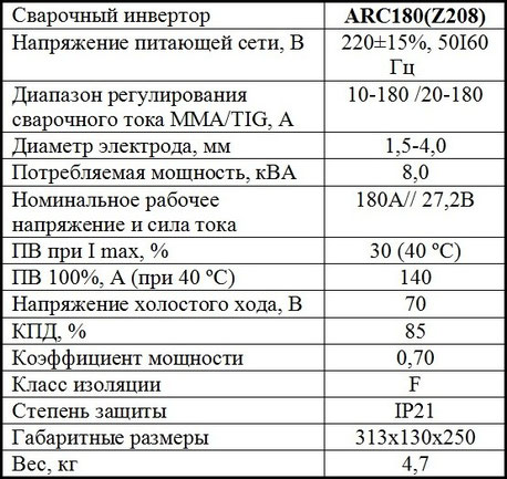 Характеристики Jasic ARC 180 PRO