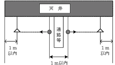 感知器の公称監視距離を超える空間に感知器を設置する場合