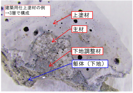 建築用仕上塗材の層別分析