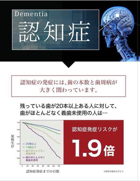 認知症患者さんへの歯科治療 - 茨木市 歯科 永井歯科医院