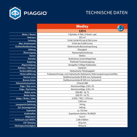 Technische Daten - Piaggio Medley 125 S Roller