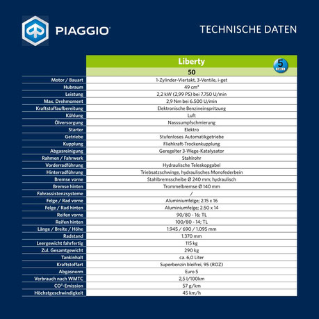 Technische Daten - Piaggio Liberty 50