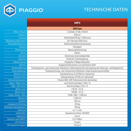 Technische Daten - Piaggio MP3 300