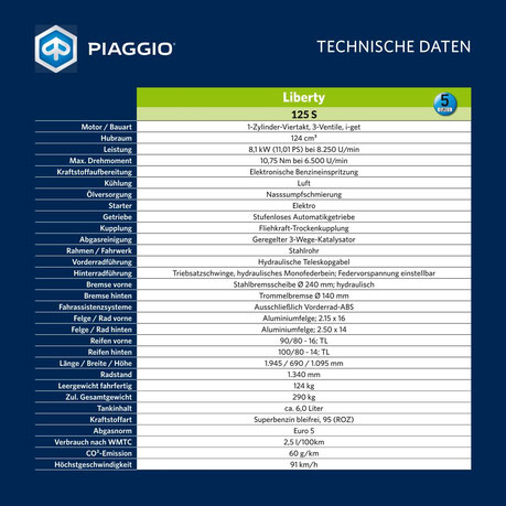 Technische Daten - Piaggio Liberty 125 S