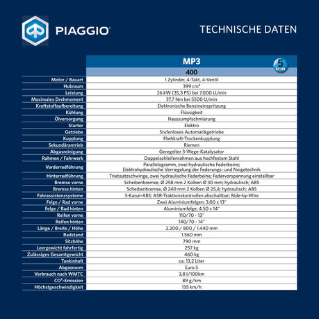 Technische Daten - Piaggio MP3 400