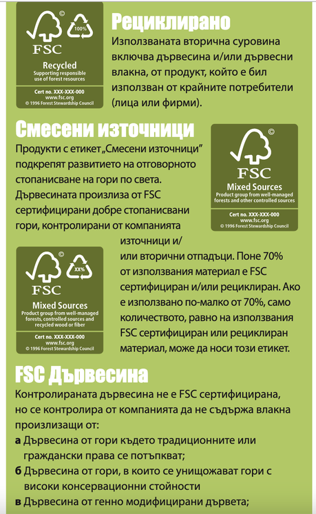 Източник: Наръчник на WWF за потребление на хартия 