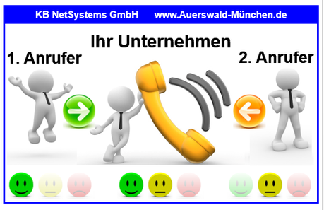 5. Szenario - Das zentrale VMF-System (VoiceMail) nimmt das Gespräch "SOFORT" oder bei "BESETZT" an