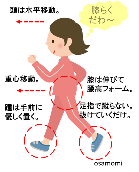 膝の痛みを軽減していく歩き方!競歩技術を取り入れたオサ ...