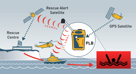 Illustration ©CGOC Belfast Coastguard