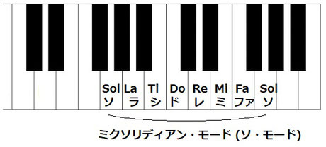 アイリッシュ音楽 モーダル ミクソリディアン