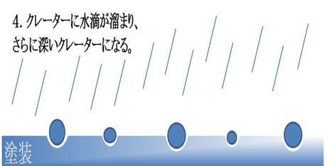 酸性クレーターが深刻になる　図