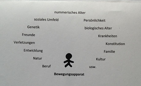 Was einen Menschen ausmacht wie Persönlichkeit, Alter, Kultur usw.