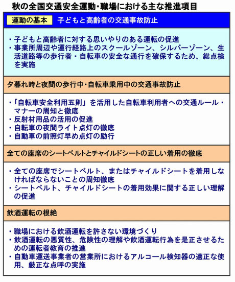 平成23年　秋の全国交通安全運動　2011年　重点