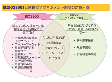 道路交通安全マネジメント